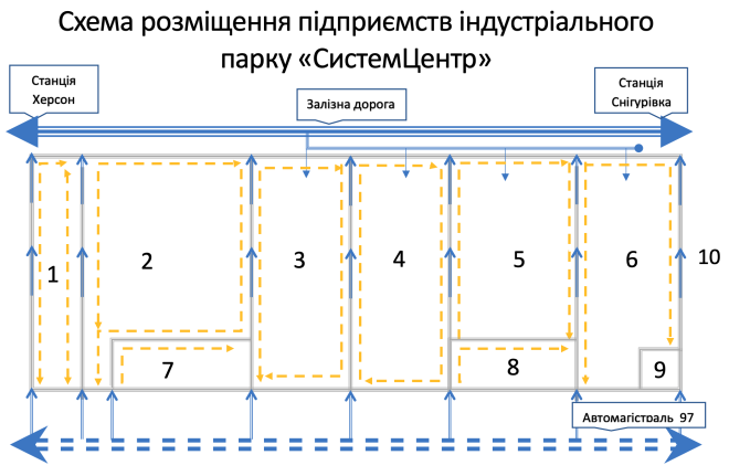 Індустріальний Парк «СистемЦентр»